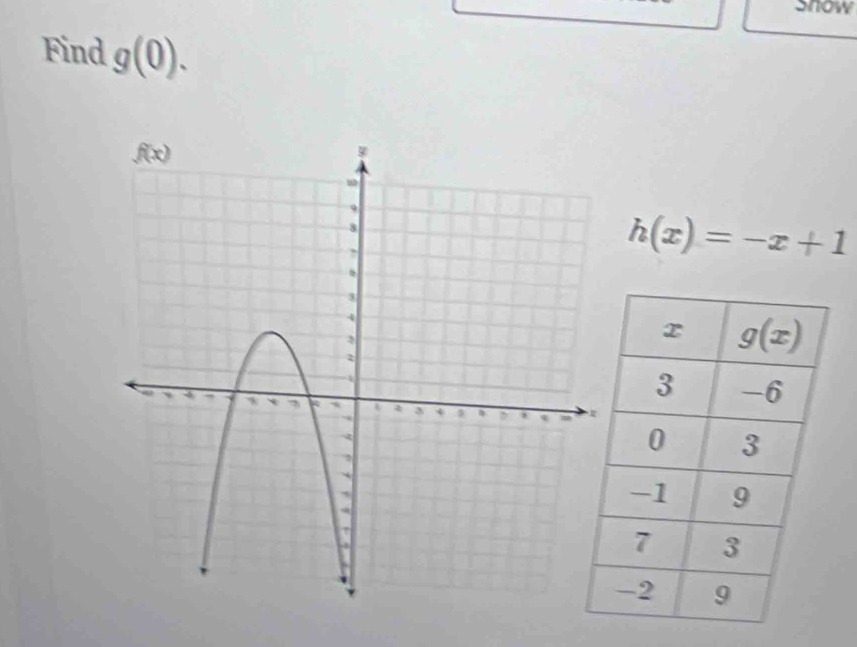 snow
Find g(0).
h(x)=-x+1