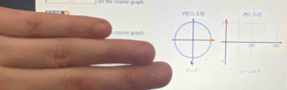 on the cosine graph.
cosine graph.
0=0°