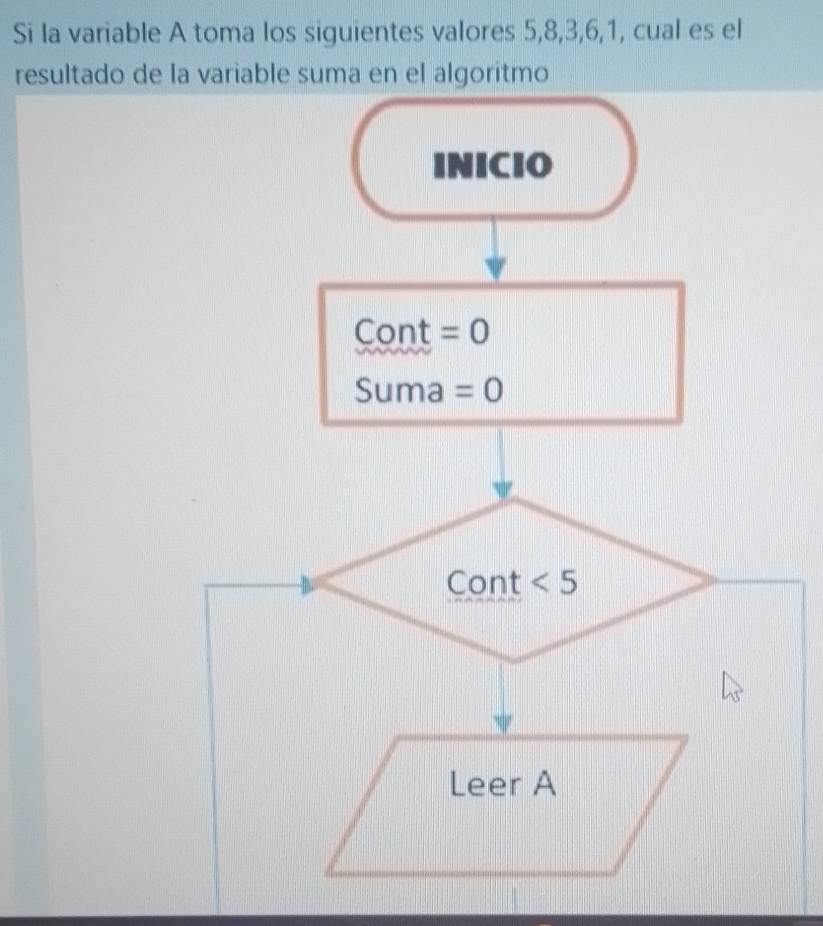 Si la variable A toma los siguientes valores 5, 8, 3, 6, 1, cual es el 
resultado de la variable suma en el algoritmo 
INICIO 
Cont =0
Suma =0
C ont <5</tex> 
Leer A