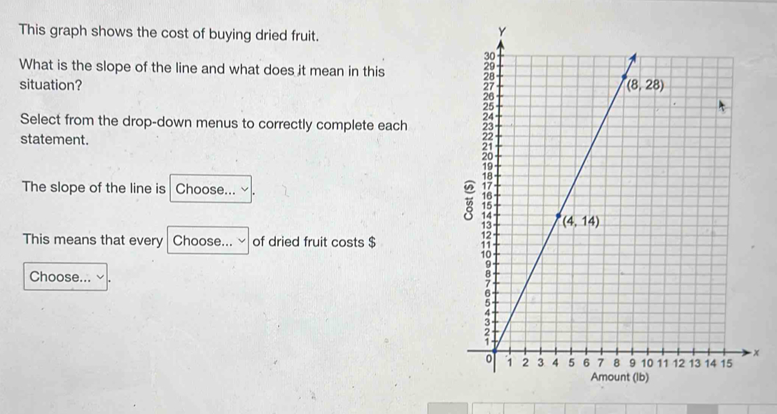 This graph shows the cost of buying dried fruit.
What is the slope of the line and what does it mean in this
situation? 
Select from the drop-down menus to correctly complete each
statement. 
The slope of the line is Choose...
This means that every Choose... ~ of dried fruit costs $
Choose...
x