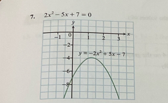 2x^2-5x+7=0