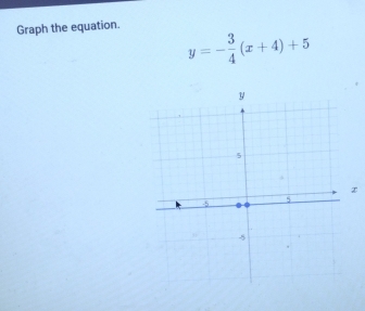 Graph the equation.
y=- 3/4 (x+4)+5
x