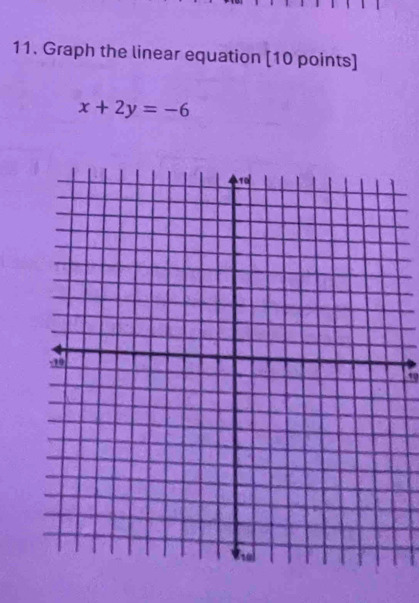 Graph the linear equation [10 points]
x+2y=-6
10