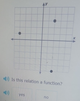 ation a function?
D) yes no