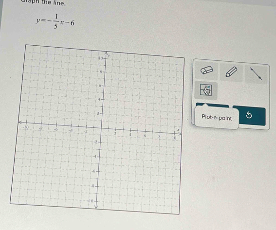 Graph the line.
y=- 1/5 x-6
Plot-a-point