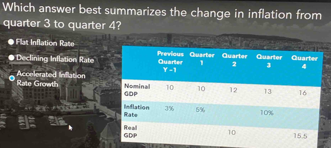 Solved: Which answer best summarizes the change in inflation from ...