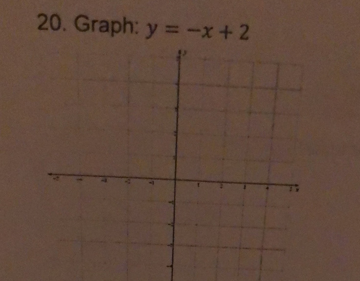 Graph: y=-x+2