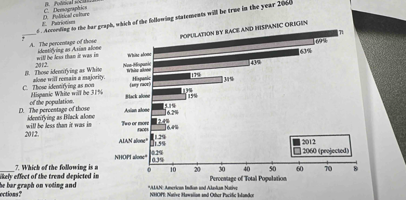 B. Political soc
D. Political culture C. Demographics
6 . According to the bar gratements will be true in the year 2060
E. Patriotism
?
A. The percentage of those
_identifying as Asian alone
will be less than it was in
2012.
B. Those identifying as White
alone will remain a majorit
C. Those identifying as non 
Hispanic White will be 31%
of the population.
D. The percentage of those
identifying as Black alone
will be less than it was in 
2012. 
_7. Which of the following is a
likely effect of the trend depicted in
he bar graph on voting and . *AIAN: American Indian and Alaskan Native
ections? NHOPI: Native Hawaiian and Other Pacific Islander