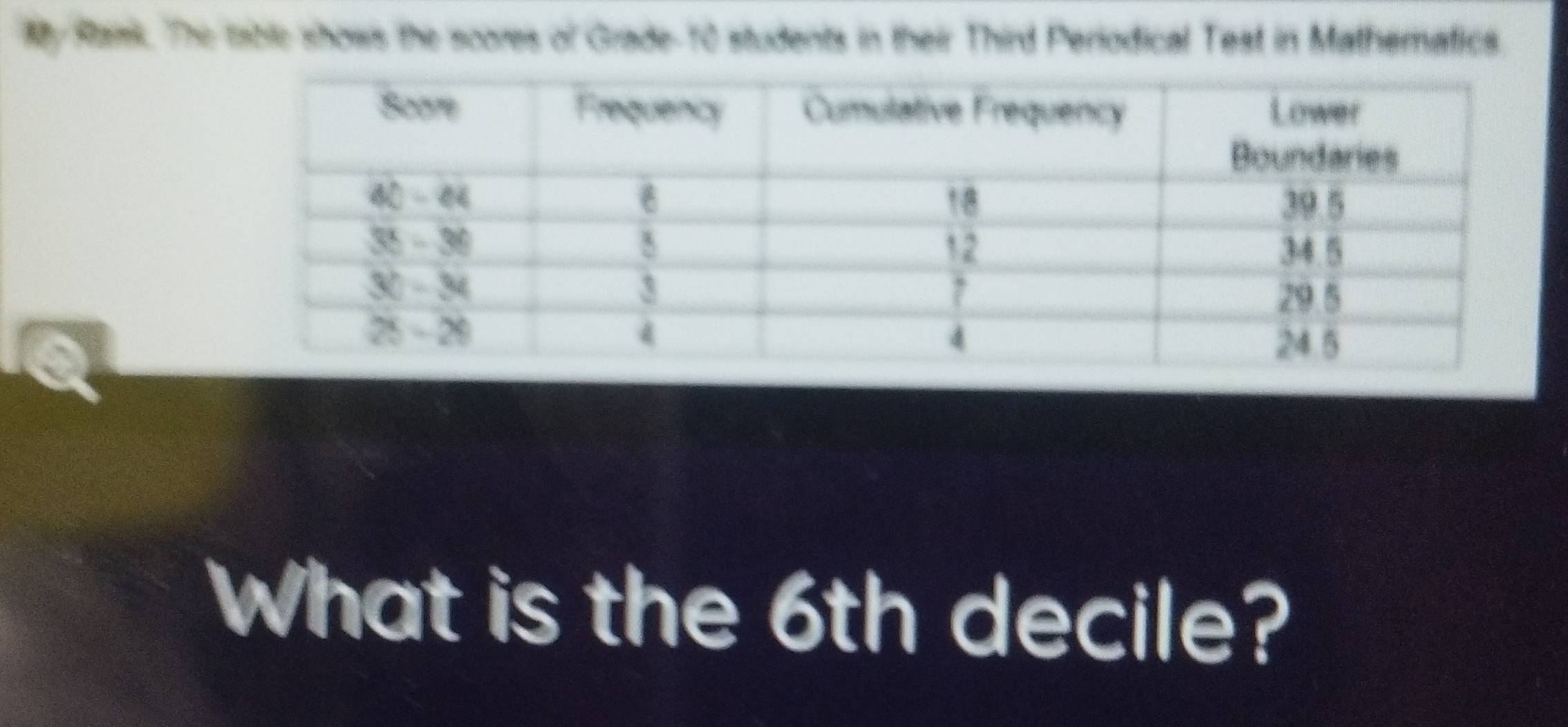 Solved: My Rank. The table shows the scores of Grade- 10 students in ...