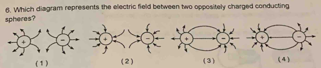 Solved: Which diagram represents the electric field between two ...