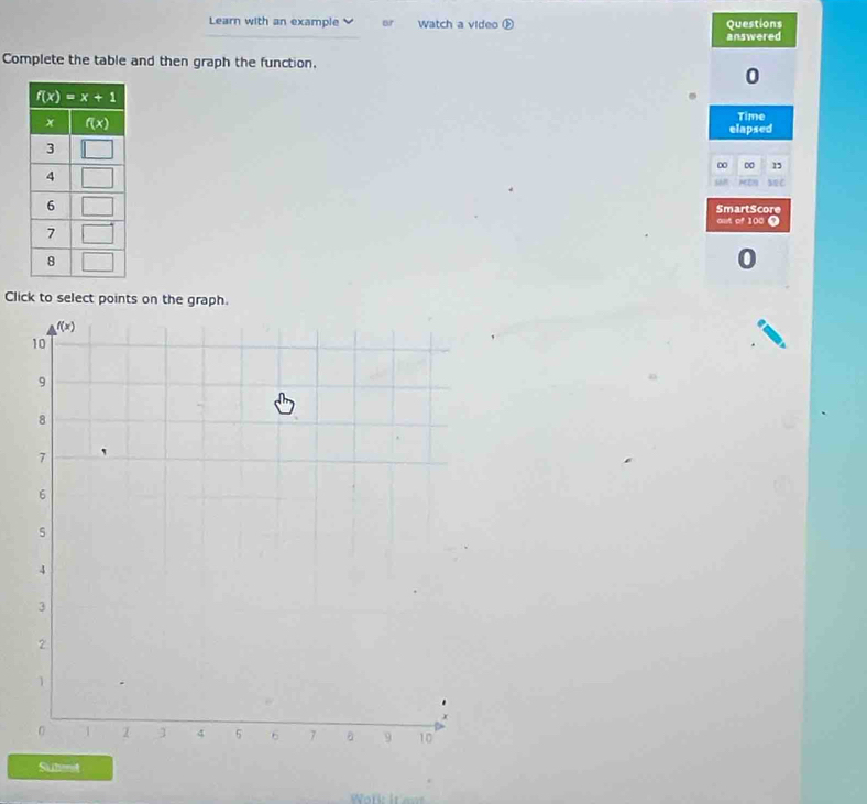 Learn with an example v or Watch a video ⓑ Questions
answered
Complete the table and then graph the function.
0
Time
elapsed
0 00 1
SmartScore
a CB(4)
Click to select points on the graph.
Sutmit
Work it  e