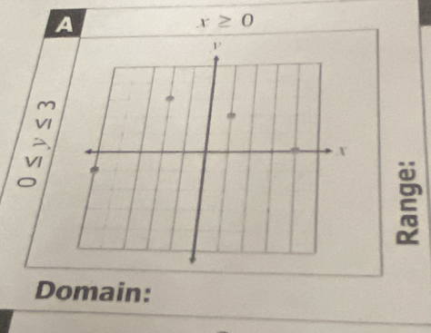 A
x≥ 0
beginarrayr m  (-)/n  w1 hline

Domain: