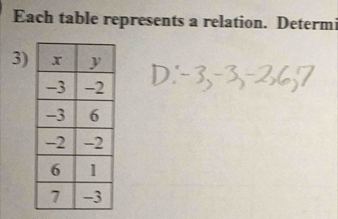 Each table represents a relation. Determi 
3)