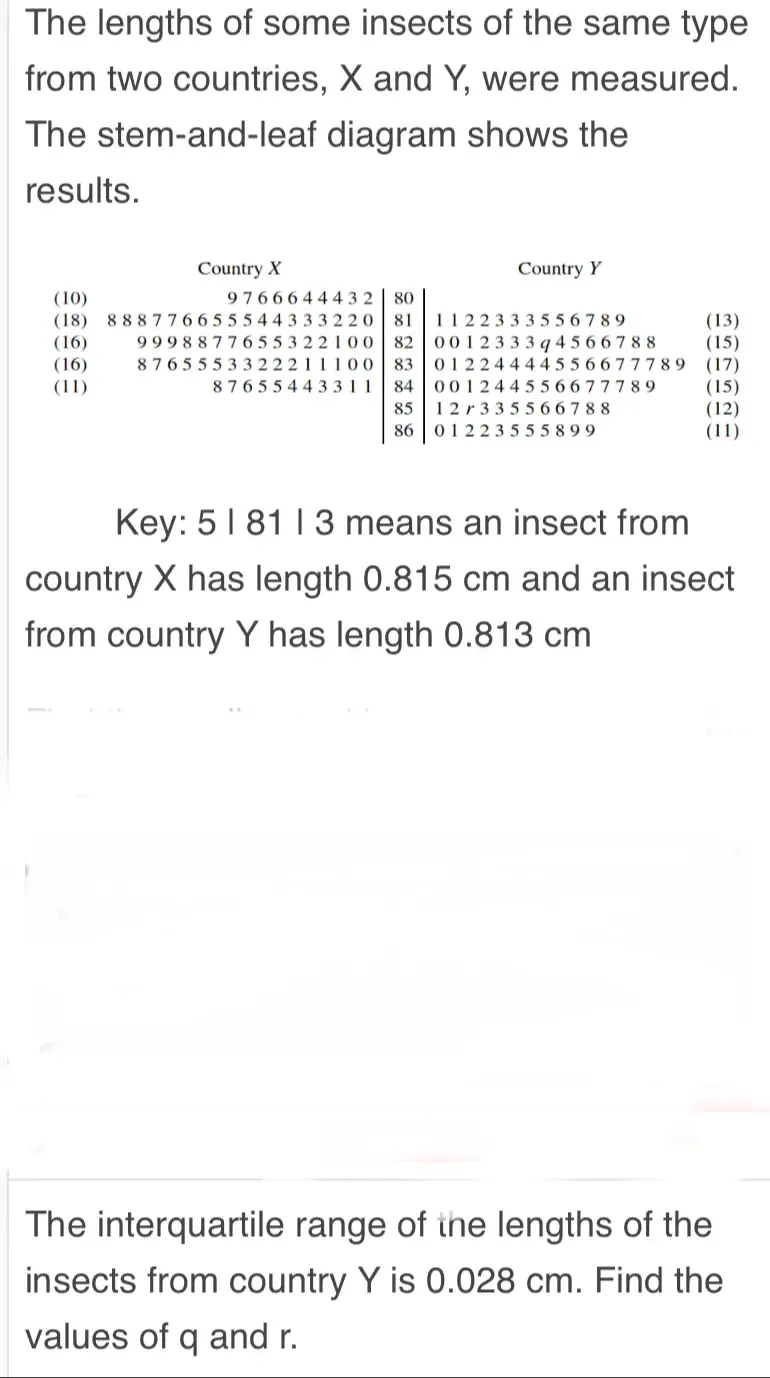 Solved: The lengths of some insects of the same type from two countries ...