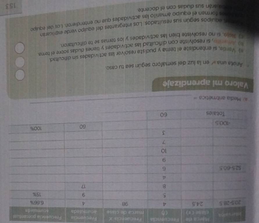 Marca de Frecuencia Frecuencia X Frecuencia Precuência porcentual 
Valoro mi aprendizaje 
Anota una en la luz del semáforo según sea tu caso, 
* Verde, si entendiste el tema y pudiste resolver las actividades sin dificultad. 
b Amrile, si resolviste con dificultad las actividades y tienes dudas sobre el tema 
t Rojo, si no resolviste bien las actividades y los temas se te dificultaron. 
equipos según sus resultados. Los integrantes del equipo verde explicarán 
eños forman el equipo amarillo las actividades que no entendieron. Los del equipó 
acajarán sus dudas con el docente. 
153