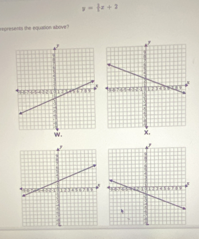 y= 2/5 x+2
represents the equation above?