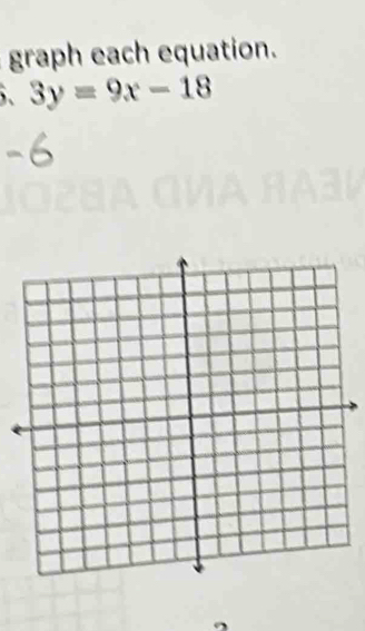 graph each equation.
3y=9x-18