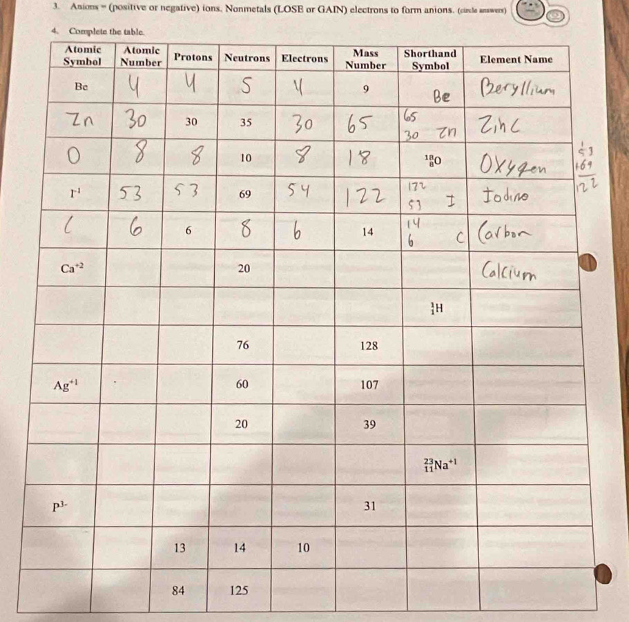 Anions ''' (positive or negative) ions, Nonmetals (LOSB or GAIN) electrons to form anions. (circle answers)
4. Complete