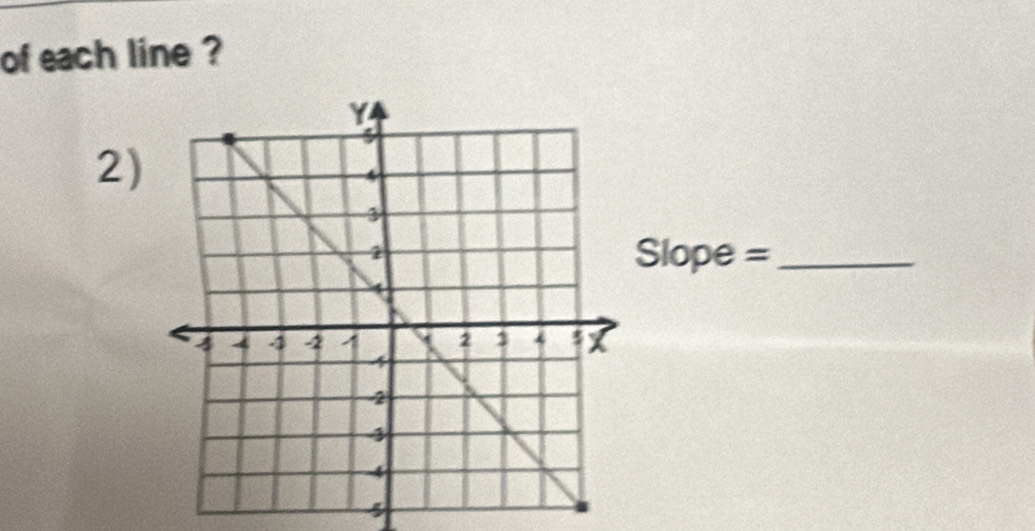 of each line ? 
2)
Slope = _ 
5