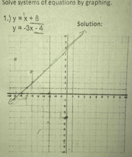 Solve systems of equations by graphing.
1.) y=x+8
Solution:
-12