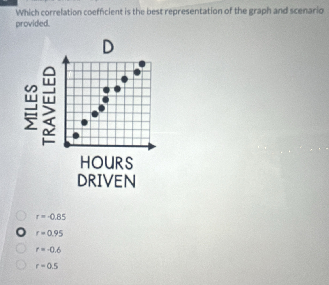 Which correlation coefficient is the best representation of the graph and scenario
provided.
~
HOURS
DRIVEN
r=-0.85
r=0.95
r=-0.6
r=0.5