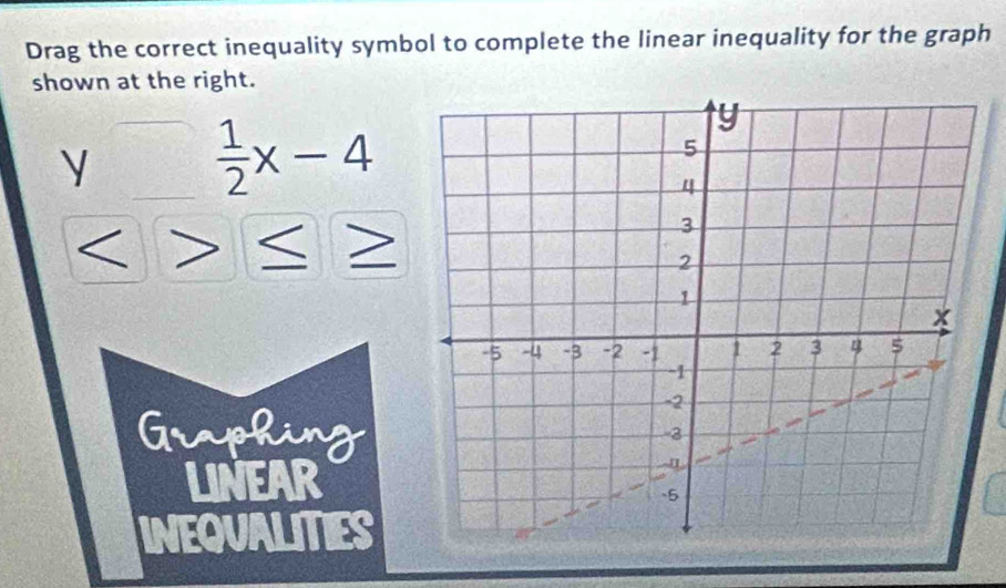 Drag the correct inequality symbol to complete the linear inequality for the graph 
shown at the right.
y  1/2 x-4

Graphing 
LINEAR 
INEQUALITIES