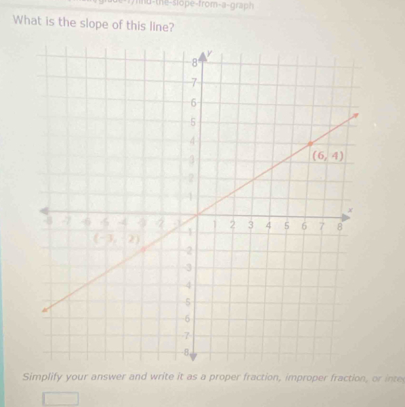 the-slope-from-a-graph
What is the slope of this line?
Simplify your answer and write it as a proper fraction, improper fraction, or inte