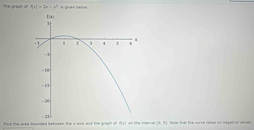 The graph of f(x)=2x-x^2 is given below.
Find the area bounded between the x-axis and the graph of f(x) on the interval [0,5]. Note that the curve takes on negative values.