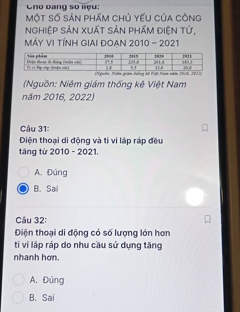 Cho bang số liệu:
MộT SỐ SẢN PHẤM CHủ YếU CủA CÔNG
NghIệP SảN XUẤT SảN phẤm đIệN tử,
MÁY VI TÍNH GIAI ĐOẠN 2010 - 2021
(Nguồn: Niêm giám thống kê Việt Nam năm 2016, 2022)
(Nguồn: Niêm giám thống kê Việt Nam
năm 2016, 2022)
Câu 31:
Điện thoại di động và ti vi lắp ráp đều
tăng từ 2010 - 2021.
A. Đúng
B. Sai
Câu 32:
Điện thoại di động có số lượng lớn hơn
ti vi lắp ráp do nhu cầu sử dụng tăng
nhanh hơn.
A. Đúng
B. Sai