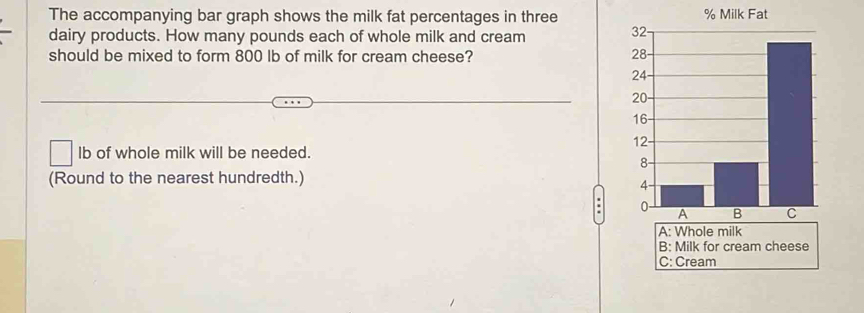 The accompanying bar graph shows the milk fat percentages in three % Milk Fat
dairy products. How many pounds each of whole milk and cream 
should be mixed to form 800 lb of milk for cream cheese?
lb of whole milk will be needed.
(Round to the nearest hundredth.)
A: Whole milk
B: Milk for cream cheese
C: Cream