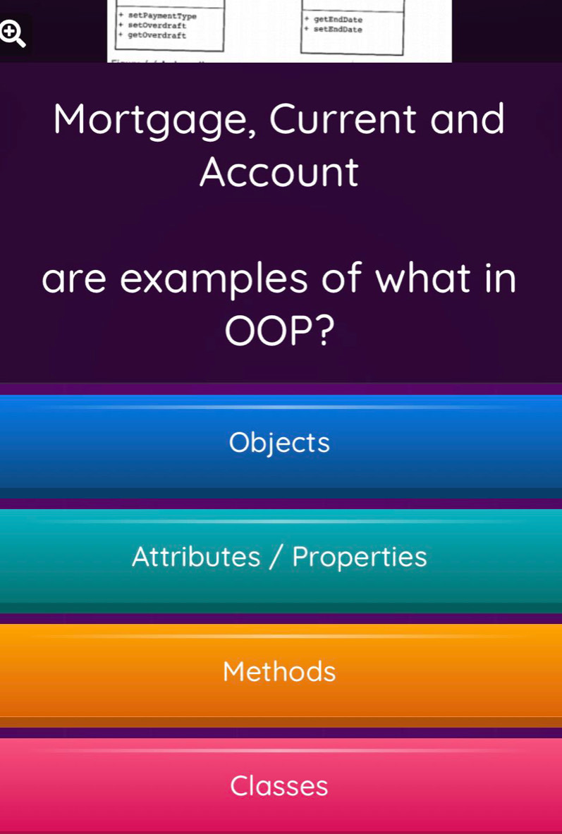 setPaymentType getEndDate
.
setOverdraft + setEndDate
+ getOverdraft
Mortgage, Current and
Account
are examples of what in
OOP?
Objects
Attributes / Properties
Methods
Classes