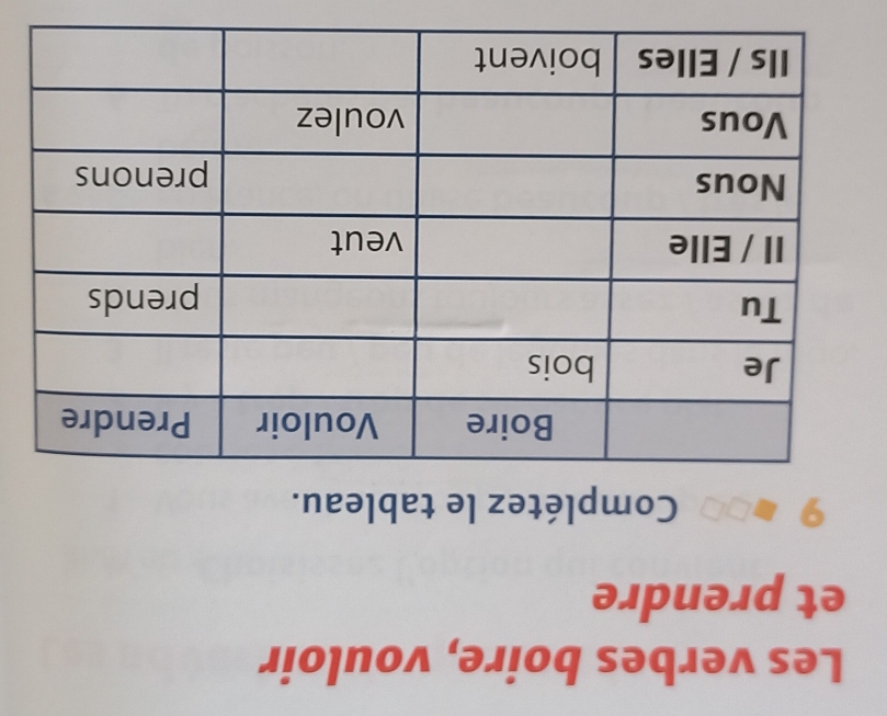 Les verbes boire, vouloir 
et prendre 
9 Complétez le tableau.