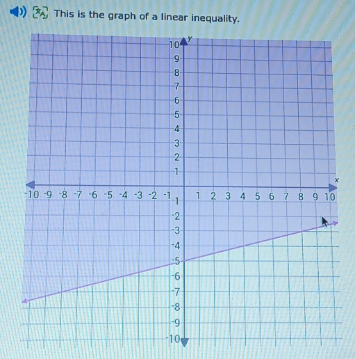 This is the graph of a linear inequality.