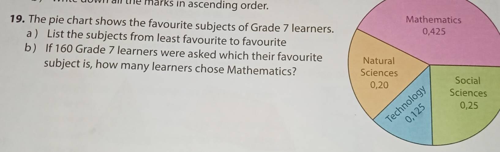 all the marks in ascending order. 
19. The pie chart shows the favourite subjects of Grade 7 learners. 
a ) List the subjects from least favourite to favourite 
b If 160 Grade 7 learners were asked which their favourite 
subject is, how many learners chose Mathematics?