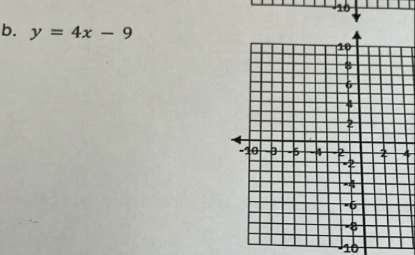 y=4x-9
4