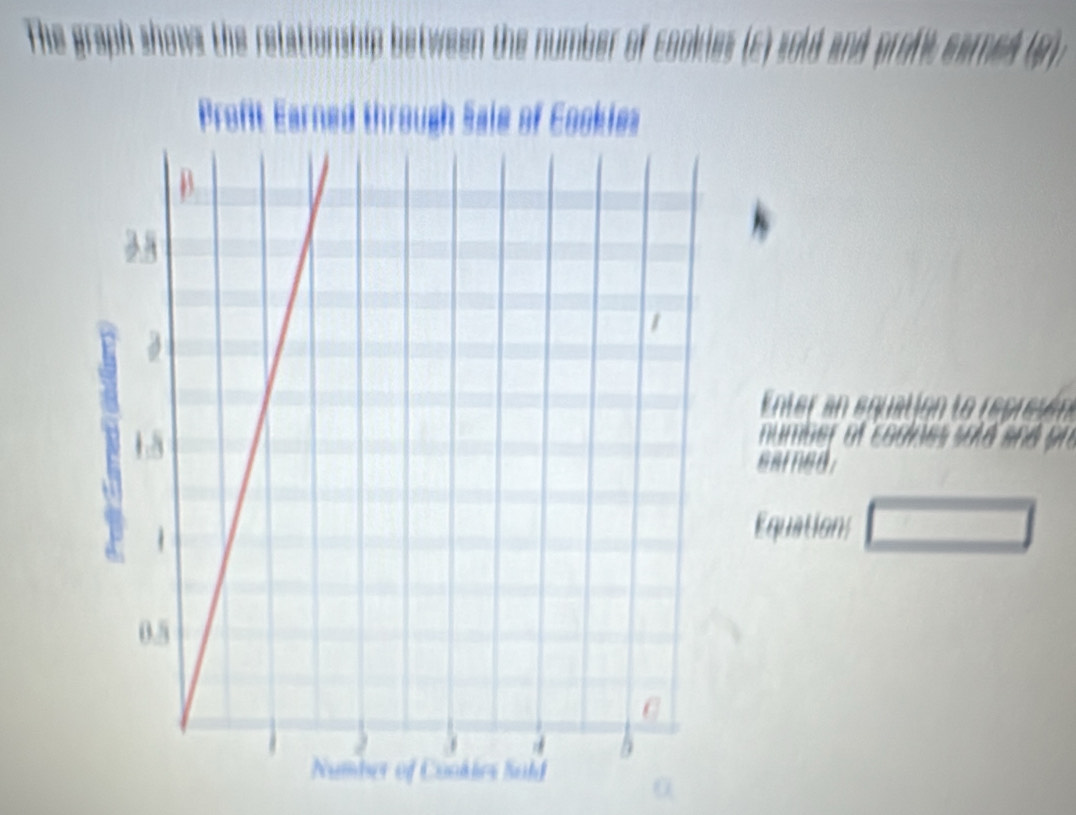 The graph

x=frac 