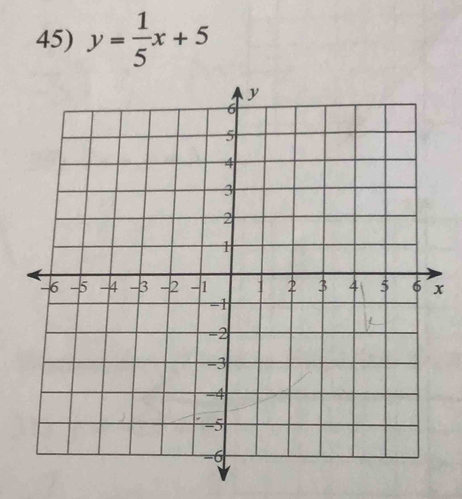 y= 1/5 x+5