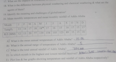 What are the impacts of voicamsn
18. What is the difference between physical weathering and chemical weathering & what are the
agents of them?
19. Identify the meaning and challenges of globalization?
20. Mean monthly temperature and mean monthly rainfall of Addis Ababa
A) What is the mean annual temperature of Addis Ababa?_
B) What is the annual range of temperature of Addis Ababa?_
_
C1 What is the total annual rainfall of Addis Ababa?
_
D) In which month is the highest and lowest rainfall received?
E) Plot line & bar graphs showing temperature and rainfall of Addis Ababa respectively?