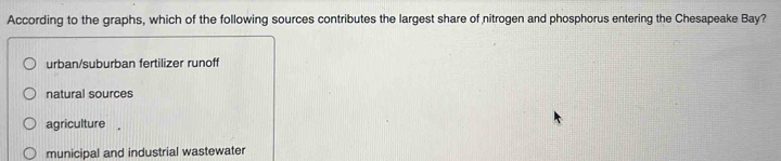According to the graphs, which of the following sources contributes the largest share of nitrogen and phosphorus entering the Chesapeake Bay?
urban/suburban fertilizer runoff
natural sources
agriculture .
municipal and industrial wastewater