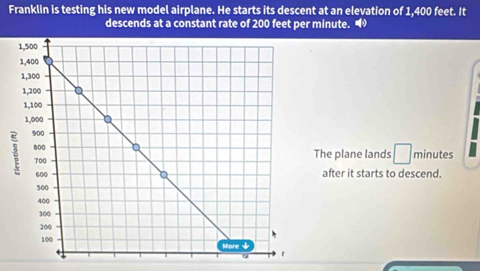 Franklin is testing his new model airplane. He starts its descent at an elevation of 1,400 feet. It 
descends at a constant rate of 200 feet per minute. •
minutes
he plane lands □ 
after it starts to descend.