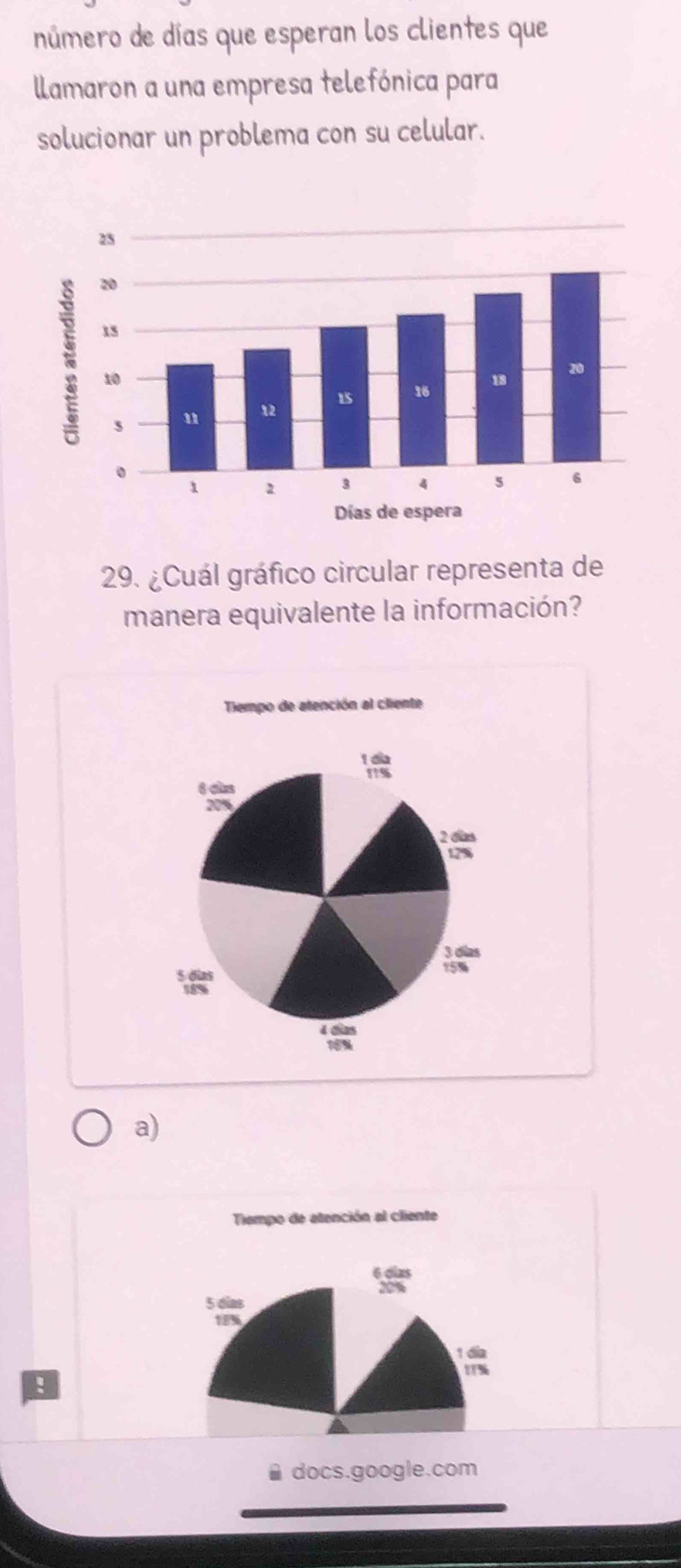 número de días que esperan los clientes que 
llamaron a una empresa telefónica para 
solucionar un problema con su celular. 
29. ¿Cuál gráfico circular representa de 
manera equivalente la información? 
a) 
Tempo de atención al cliente 
6 dlas
20%
5 dias
18%
1 dia
1%! 
docs.google.com