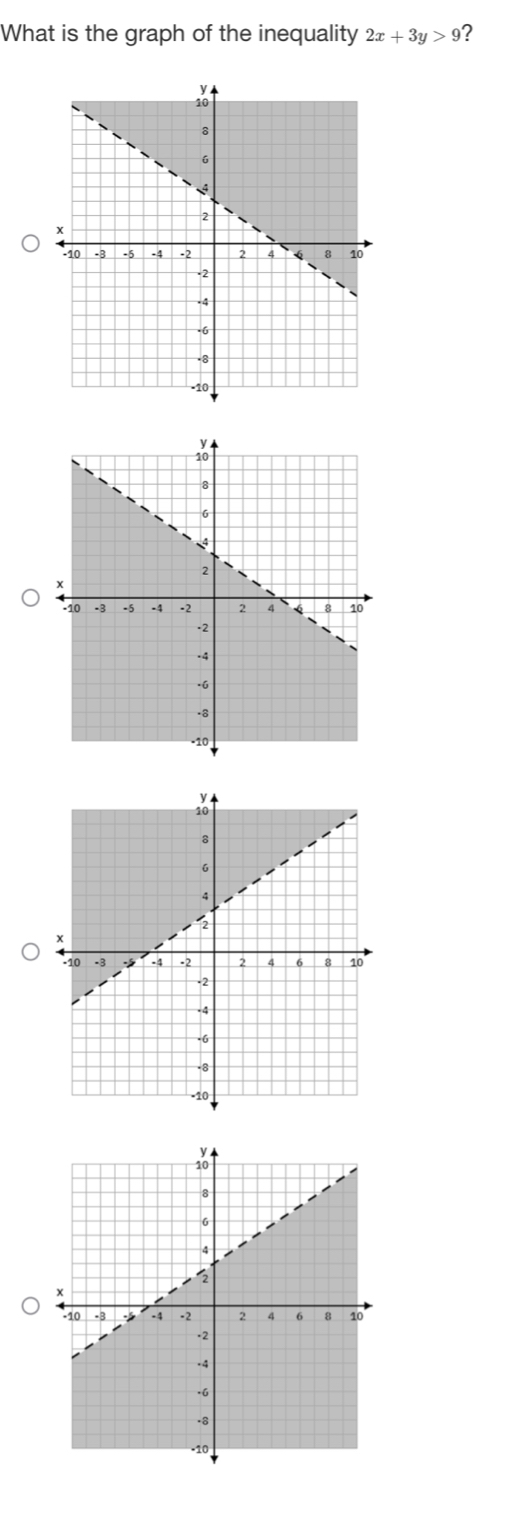 What is the graph of the inequality 2x+3y>9 2