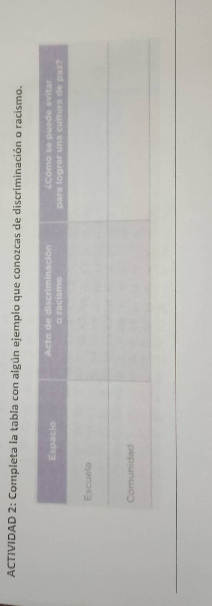 ACTIVIDAD 2: Completa la tabla con algún ejemplo que conozcas de discriminación o racismo.