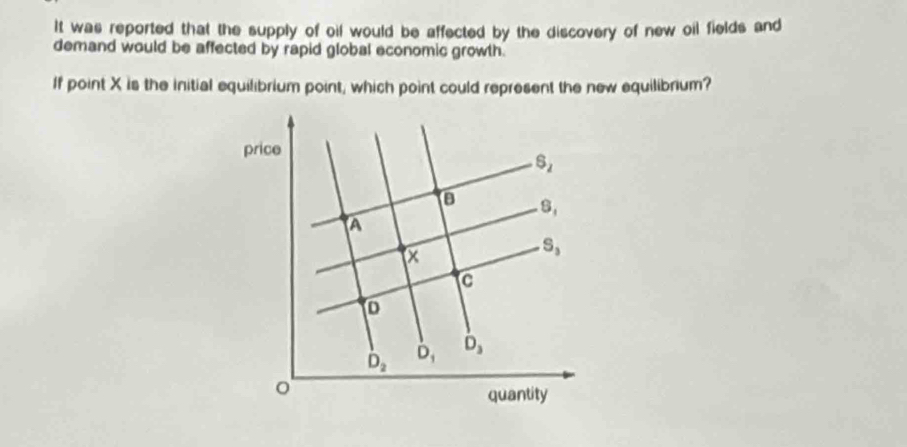 It was reported that the supply of oil would be affected by the discovery of new oil fields and
demand would be affected by rapid global economic growth.
If point X is the initial equilibrium point, which point could represent the new equilibrium?