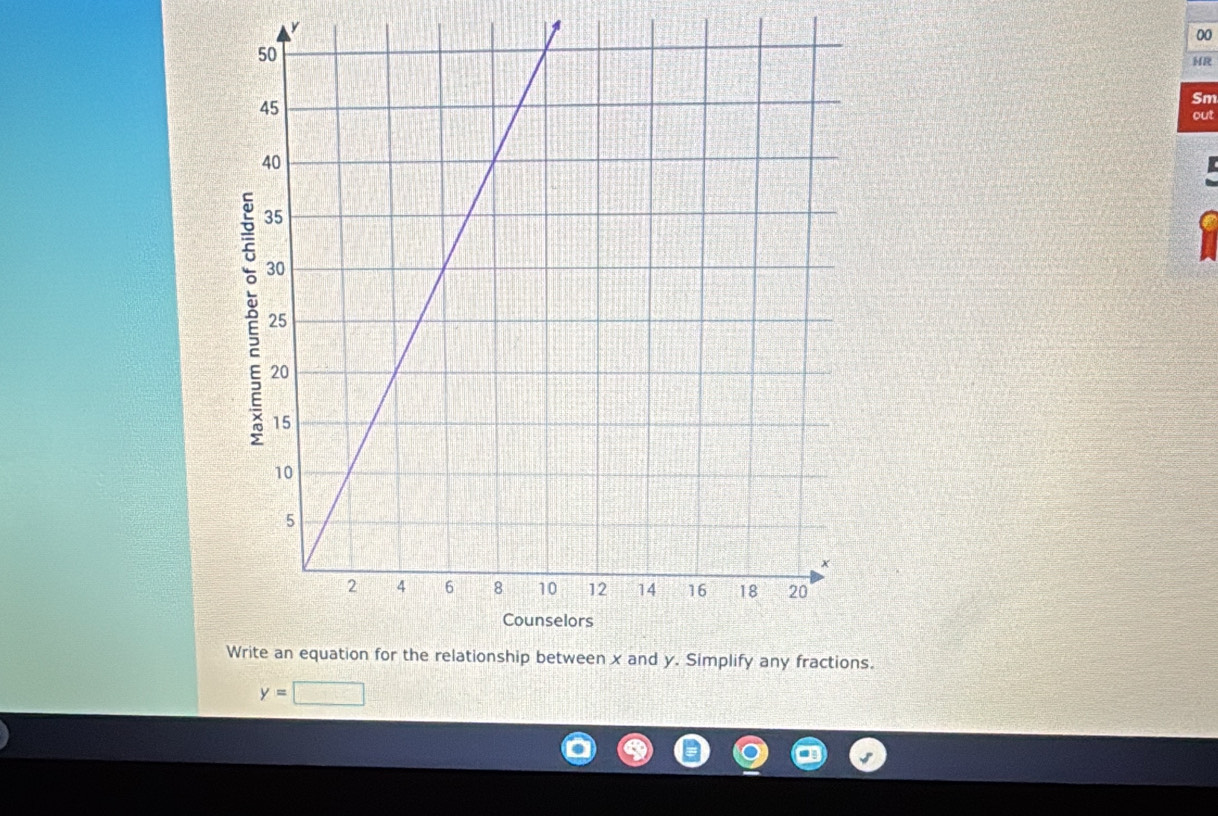 HR 
Sm 
out 
Wplify any fractions.
y=□