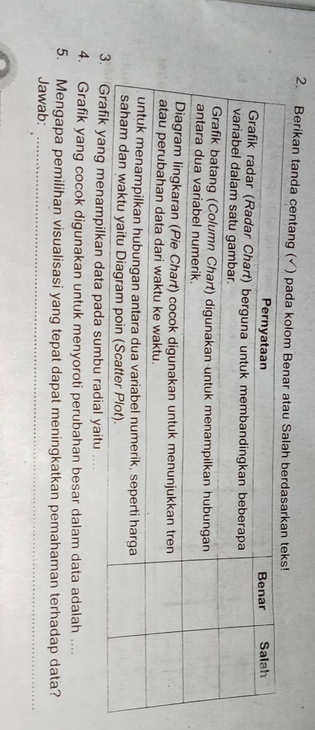 Berikan tanda centa 
mpilkan data pada sumbu radial yaitu .... 
4. Grafik yang cocok digunakan untuk menyoroti perubahan besar dalam data adalah .... 
5. Mengapa pemilihan visualisasi yang tepat dapat meningkatkan pemahaman terhadap data? 
Jawab:_