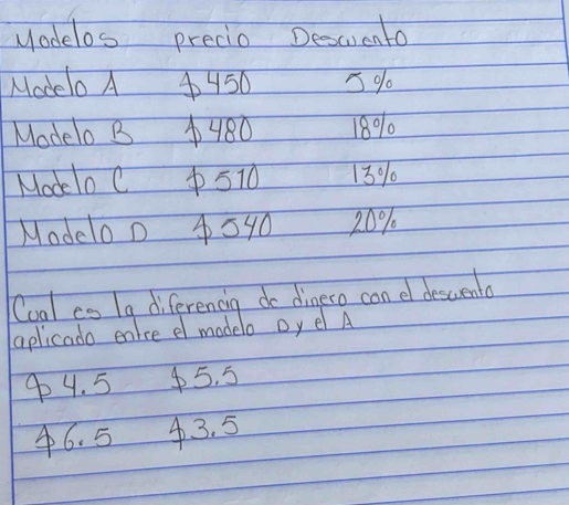 Modelos precio Deswuento
Modelo A ④ 450 3% 1
Modelo B 480 18% 10
ModloC 570 13% 0
Modelo 0 4540 20%
Coal es |a diferencig do dinero con el descrenta
aplicado entre el modelo oye A
9 4. 5 45. 5
46. 5 4. 3. 5