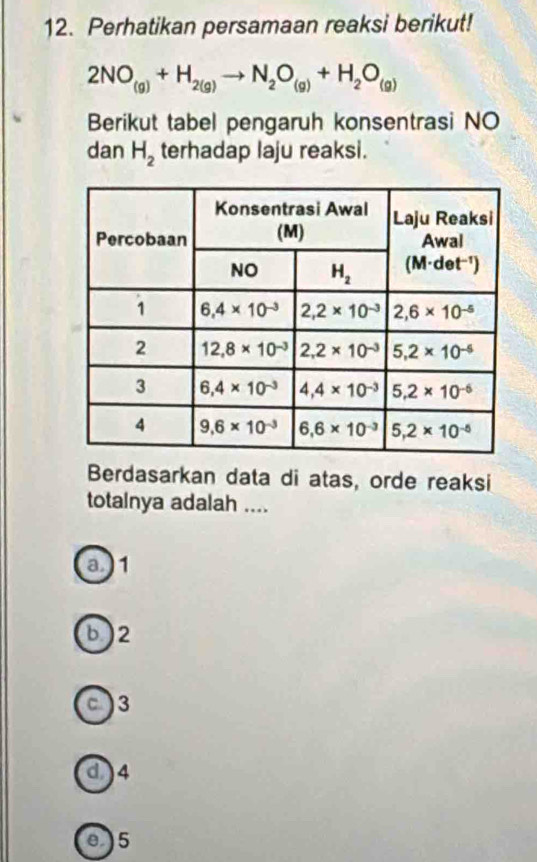 Perhatikan persamaan reaksi berikut!
2NO_(g)+H_2(g)to N_2O_(g)+H_2O_(g)
Berikut tabel pengaruh konsentrasi NO
dan H_2 terhadap laju reaksi.
Berdasarkan data di atas, orde reaksi
totalnya adalah ....
a.)1
b )2
c)3
d )4
e.)5