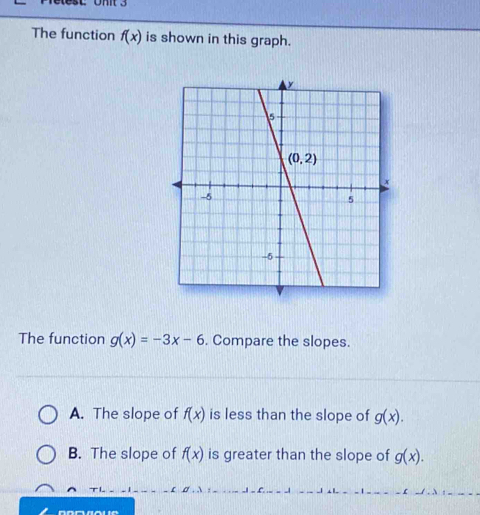 The function f(x) is shown in this graph.
The function g(x)=-3x-6. Compare the slopes.
A. The slope of f(x) is less than the slope of g(x).
B. The slope of f(x) is greater than the slope of g(x).