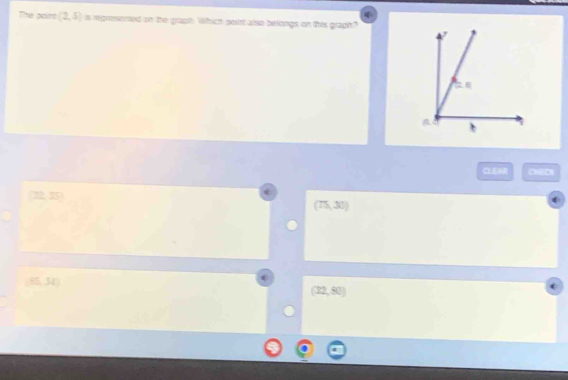 The paint (2,5) is represonted on the graph. Which poirt also belongs on this graph?"
CLEAR =_ +
22 25
(75,30)
8.30
(32,80)